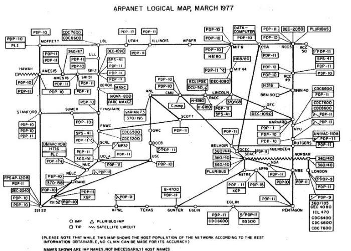 Mạng lưới ARPANET - tiền thân của mạng Internet