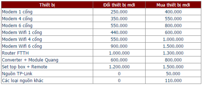 Biểu phí modem wifi chưa bao gồm 10% thuế VAT