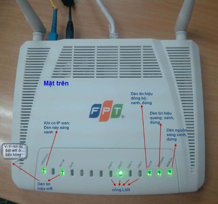 Đèn tín hiệu modem wifi FPT
