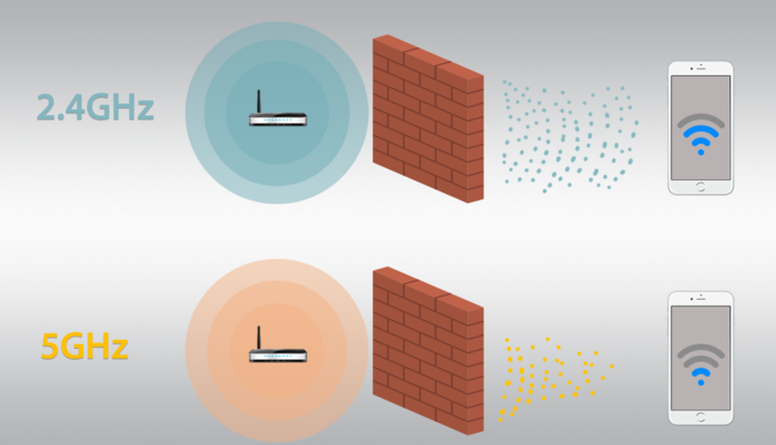 Khả năng truyền tải của 2.4GHz và 5GHz