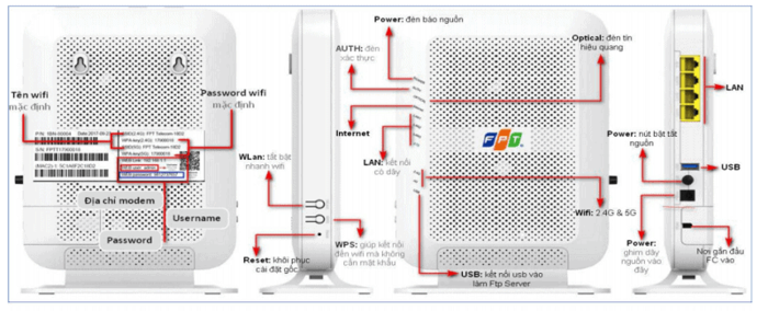 Modem wifi FPT G-97RG6M