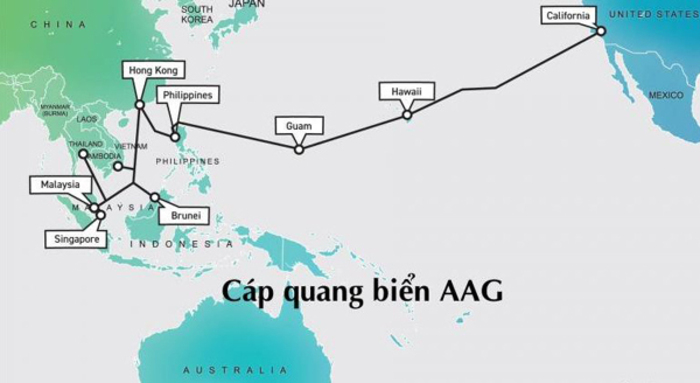 Tuyến cáp quang biển AAG