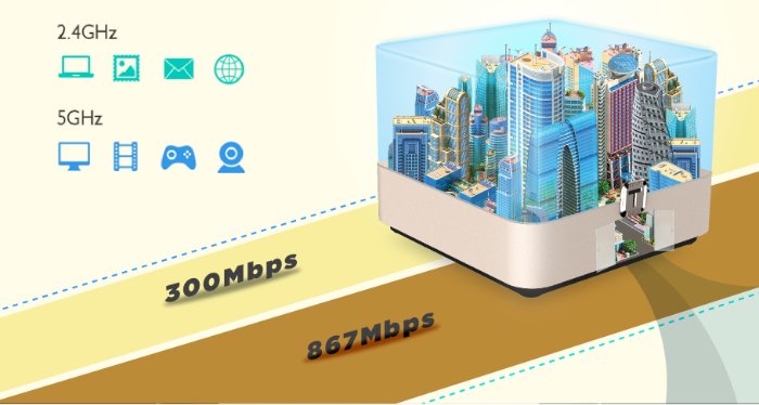 Tốc độ kết nối tối đa của Router