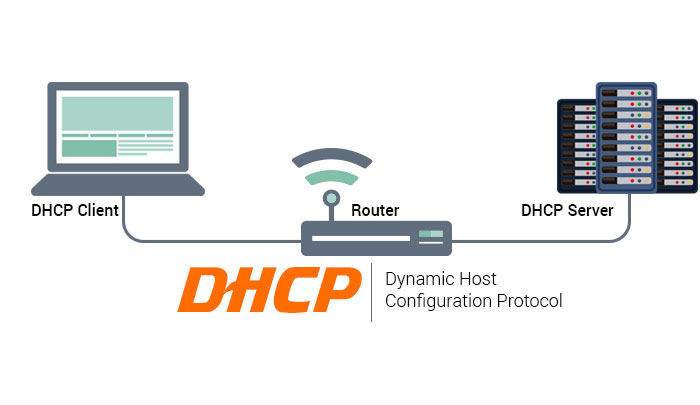 DHCP là gì? Cách thức hoạt động ra sao?