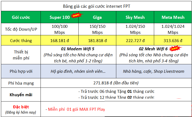Bảng giá Internet FPT cáp quang