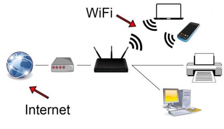 Internet và Wifi có mối liên hệ như thế nào?